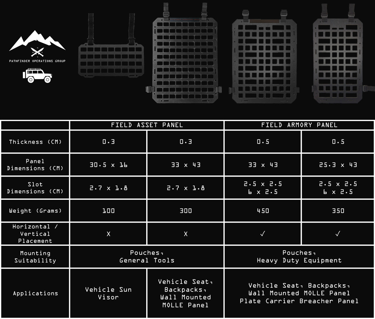 Field ARMORY Panel - LITE