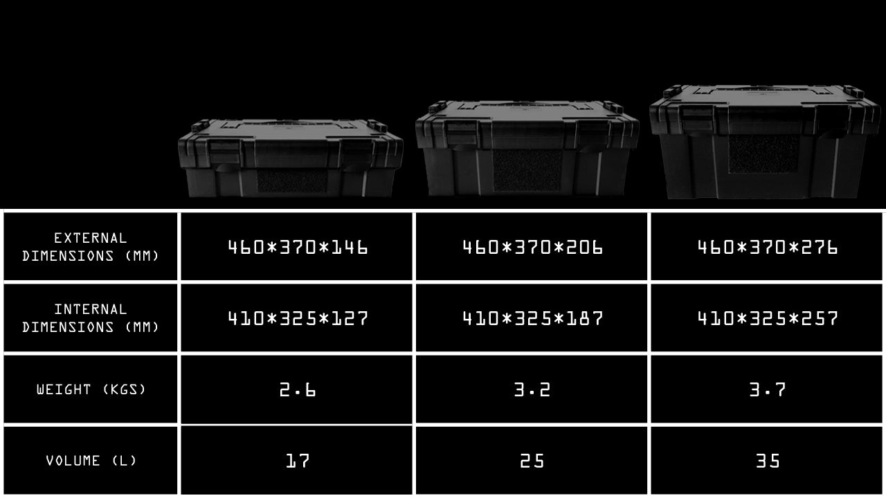 MODULAR FIELD APPLICATIONS CRATE (MFAC)
