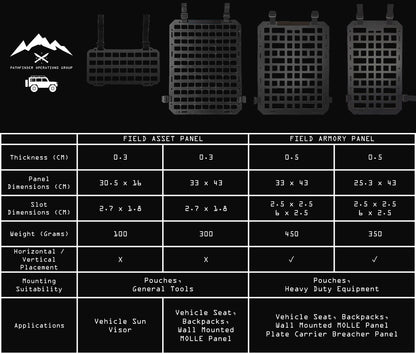 Field ASSET Panel